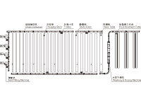 Small-capacity/E-bike Battery Formation Line